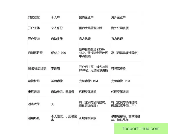 FB体育开户注册全攻略教你轻松注册体验最新优惠活动与玩法指南