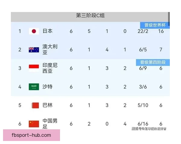 2026世界杯盘口分析及投注趋势预测，全面解析热门球队战力