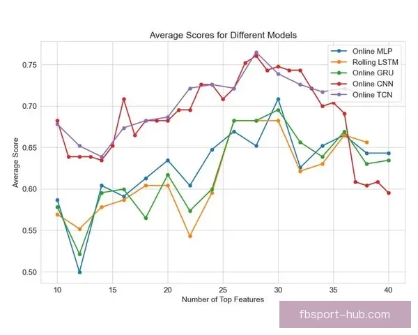 基于数据模型与战术分析的世界杯竞猜预测方法与胜率提升策略研究