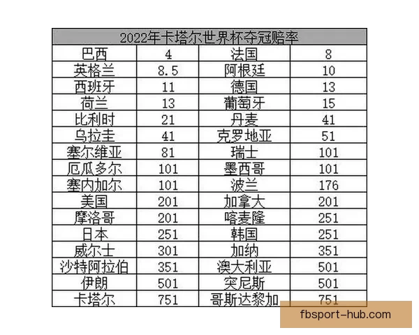 美加墨世界杯竞猜投注全攻略球队分析赔率走势与投注技巧解析