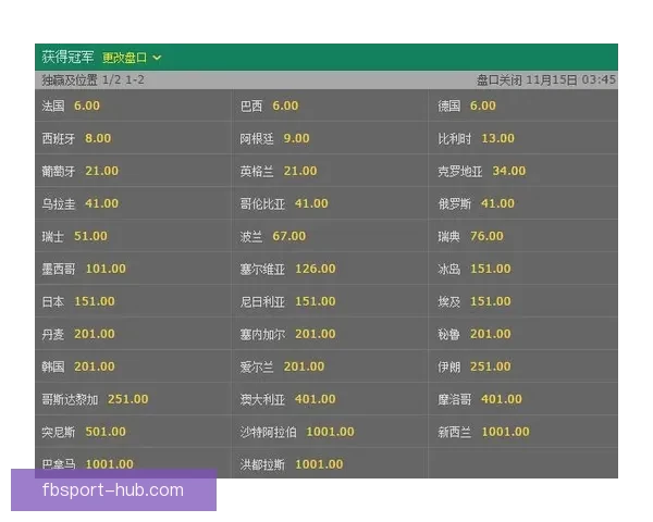 世界杯竞猜高赔率平台推荐 轻松赚取丰厚回报的最佳选择