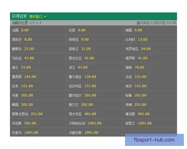 世界杯竞猜高赔率平台推荐 轻松赚取丰厚回报的最佳选择