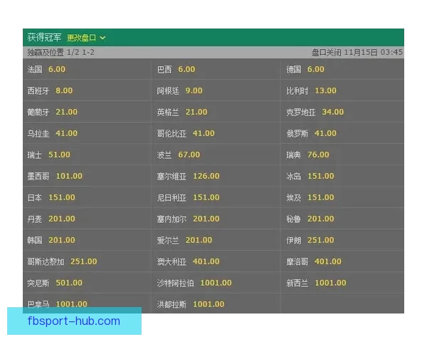 世界杯竞猜高赔率平台推荐 轻松赚取丰厚回报的最佳选择