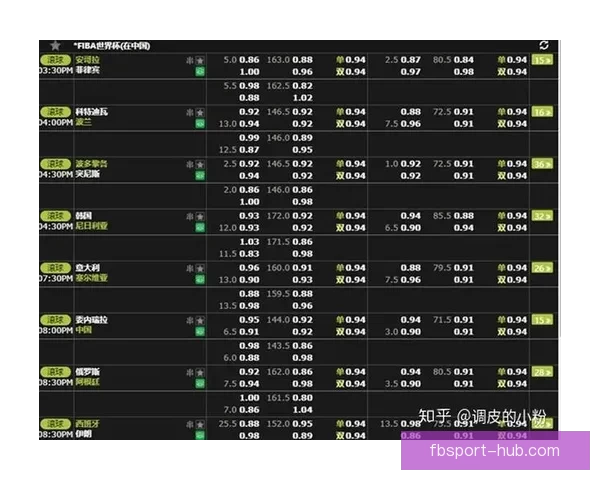 世界杯竞猜赔率网站全新上线为您提供最精准的赛事分析与投注参考