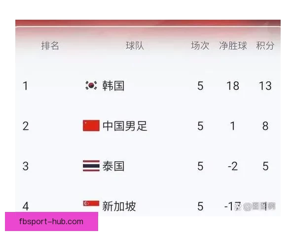 2026年世界杯实力排名分析各队强弱对比与晋级预测