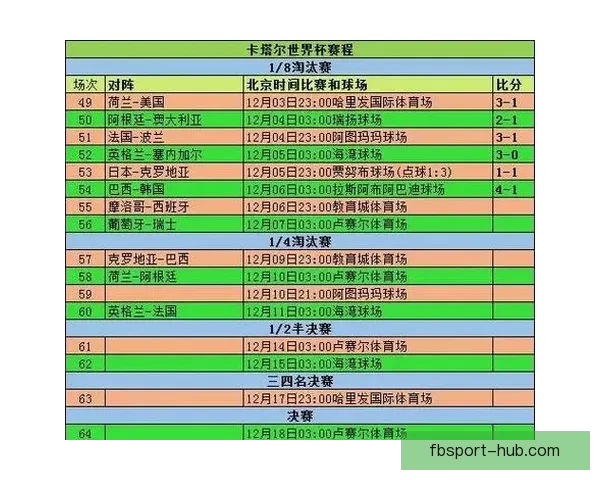 世界杯精彩对决全解析及胜负趋势精准竞猜指南