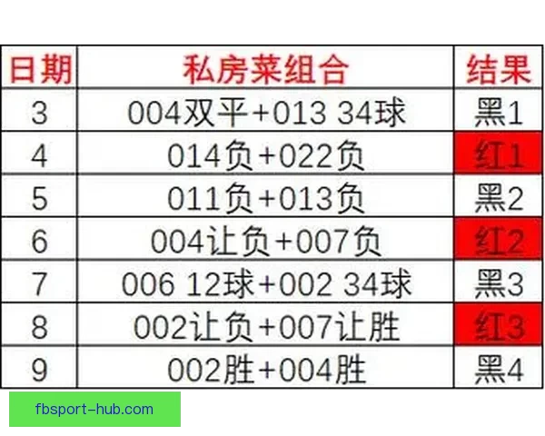 精准足球赛事分析与竞猜预测全方位策略指南 精准足球赛事分析与竞猜预测全方位策略指南
